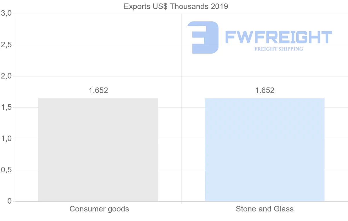 Shipping company from Saint Vincent and the Grenadines to Tonga