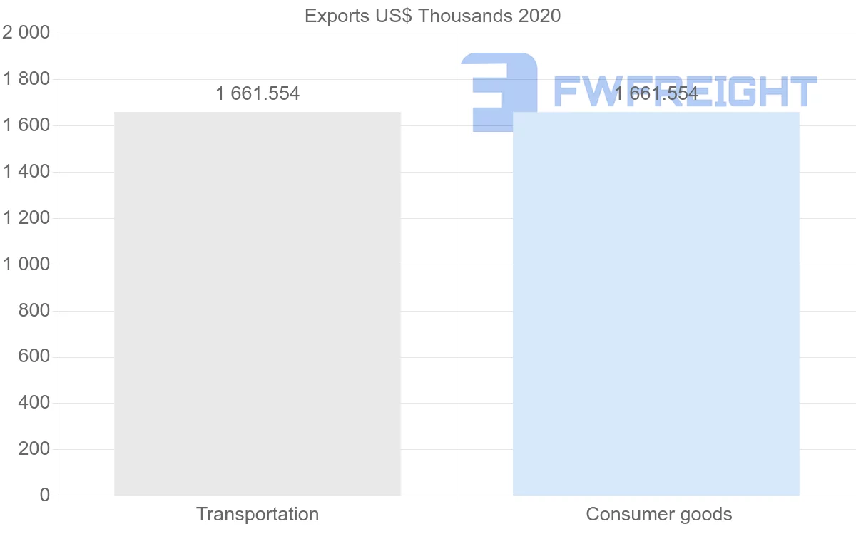 Shipping company from Saint Vincent and the Grenadines to Turkey