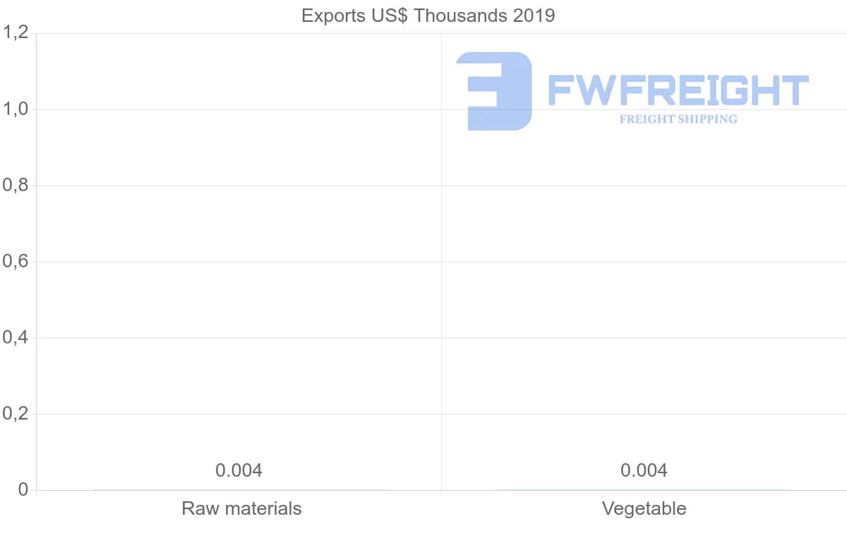 Shipping company from Samoa to Belgium