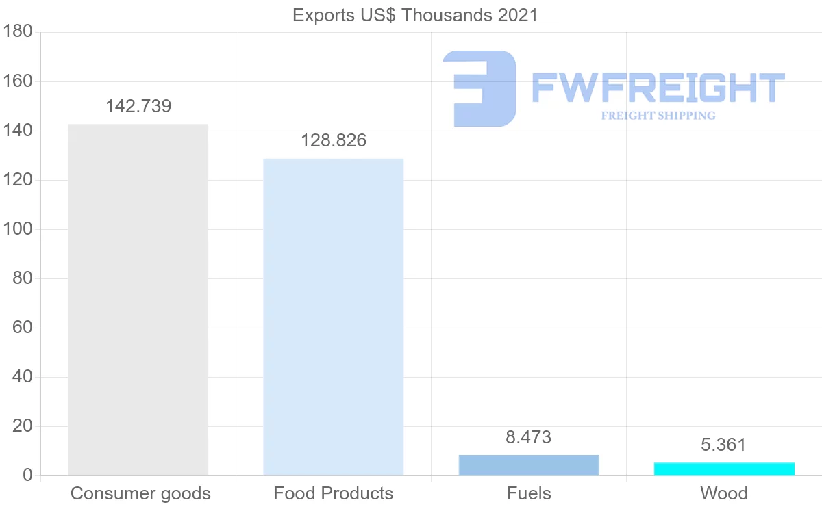 Shipping company from Samoa to China