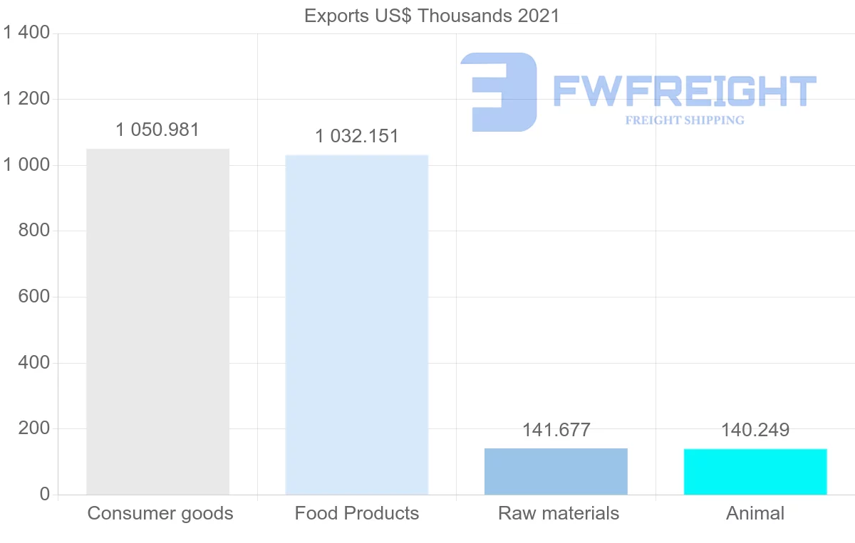 Shipping company from Samoa to Cook Islands