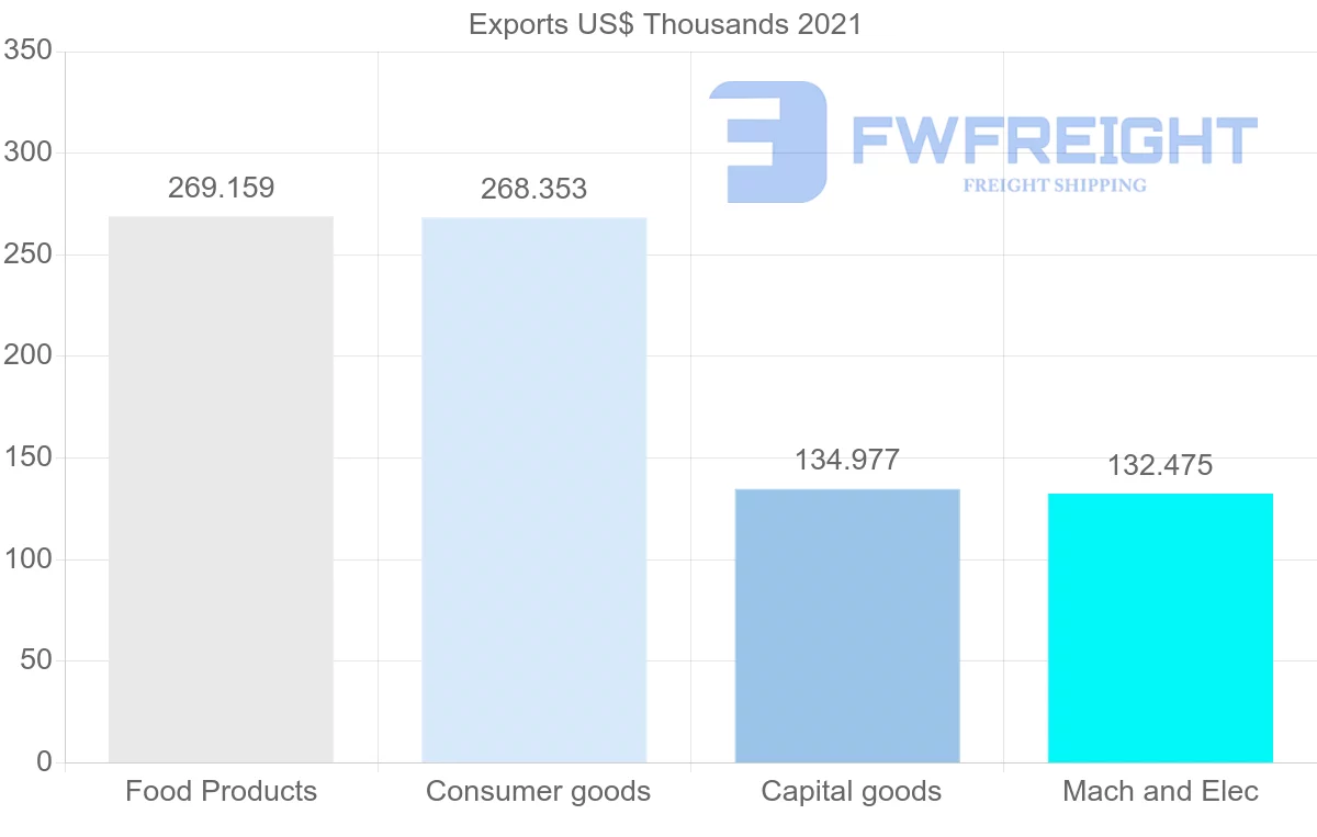 Shipping company from Samoa to Fiji