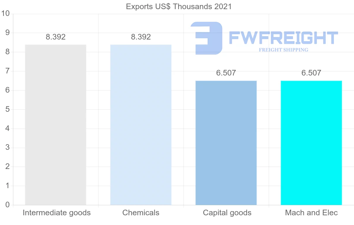 Shipping company from Samoa to Hong Kong