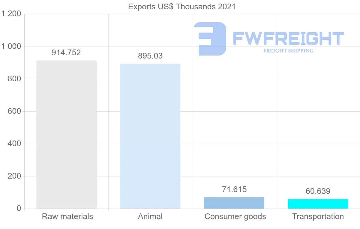 Shipping company from Samoa to Japan