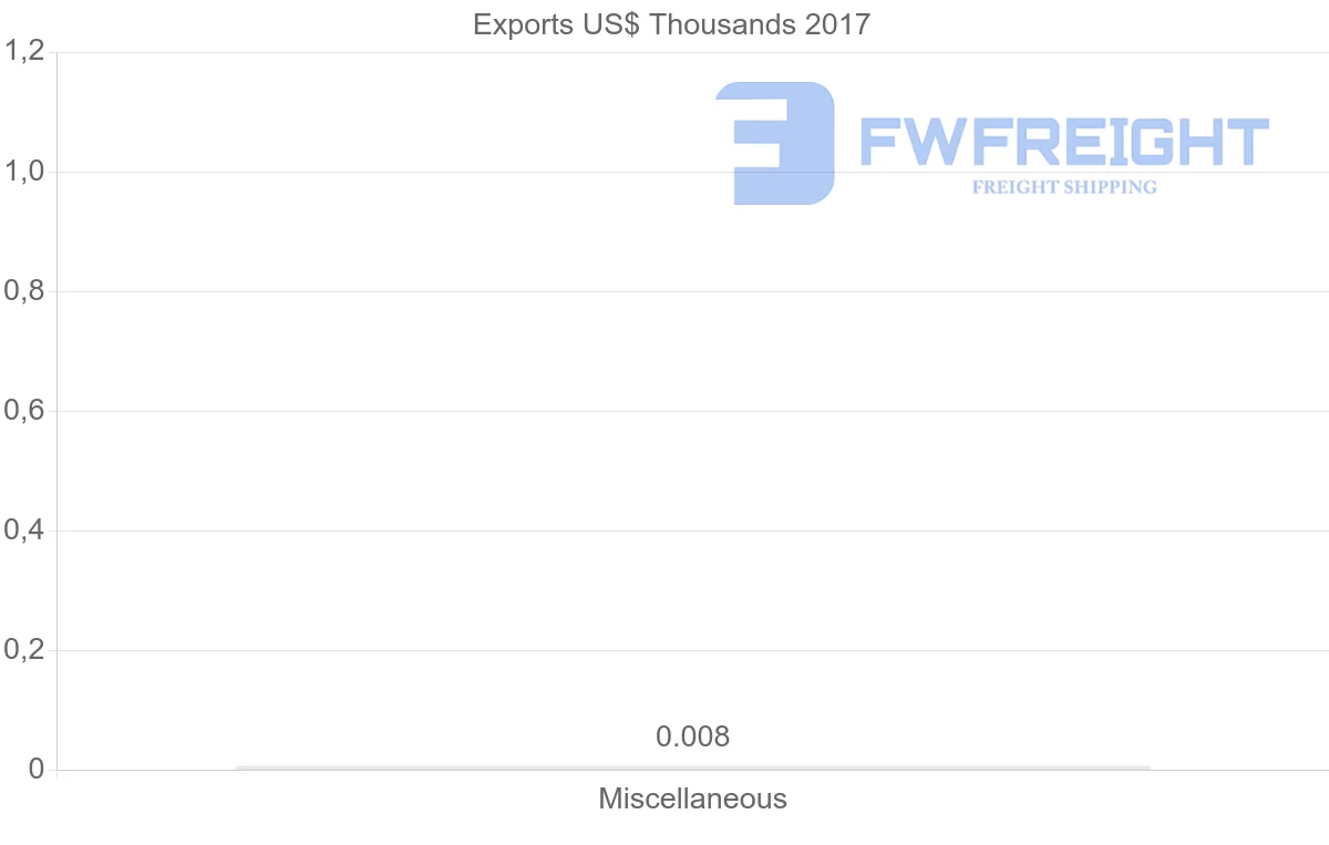 Shipping company from Samoa to Mauritius