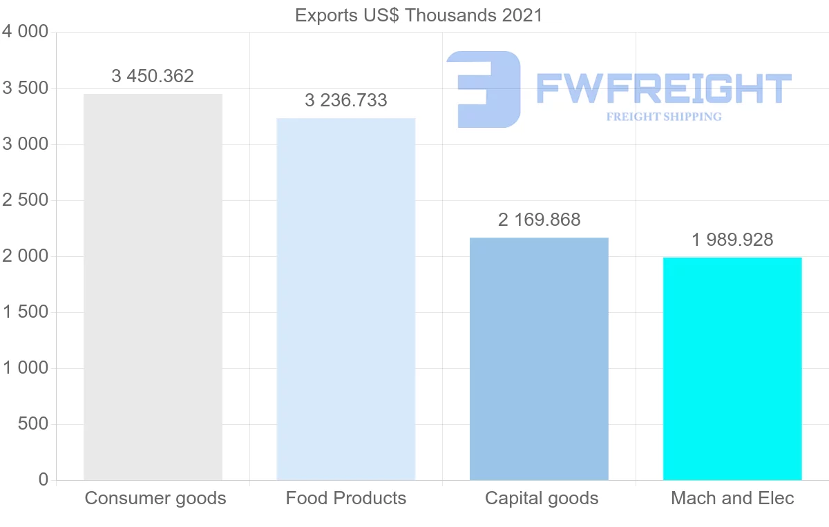 Shipping company from Samoa to New Zealand