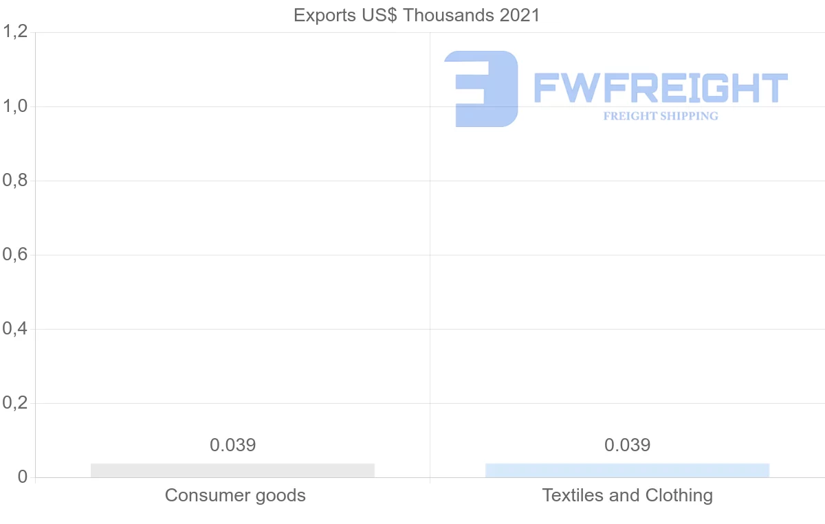 Shipping company from Samoa to Philippines
