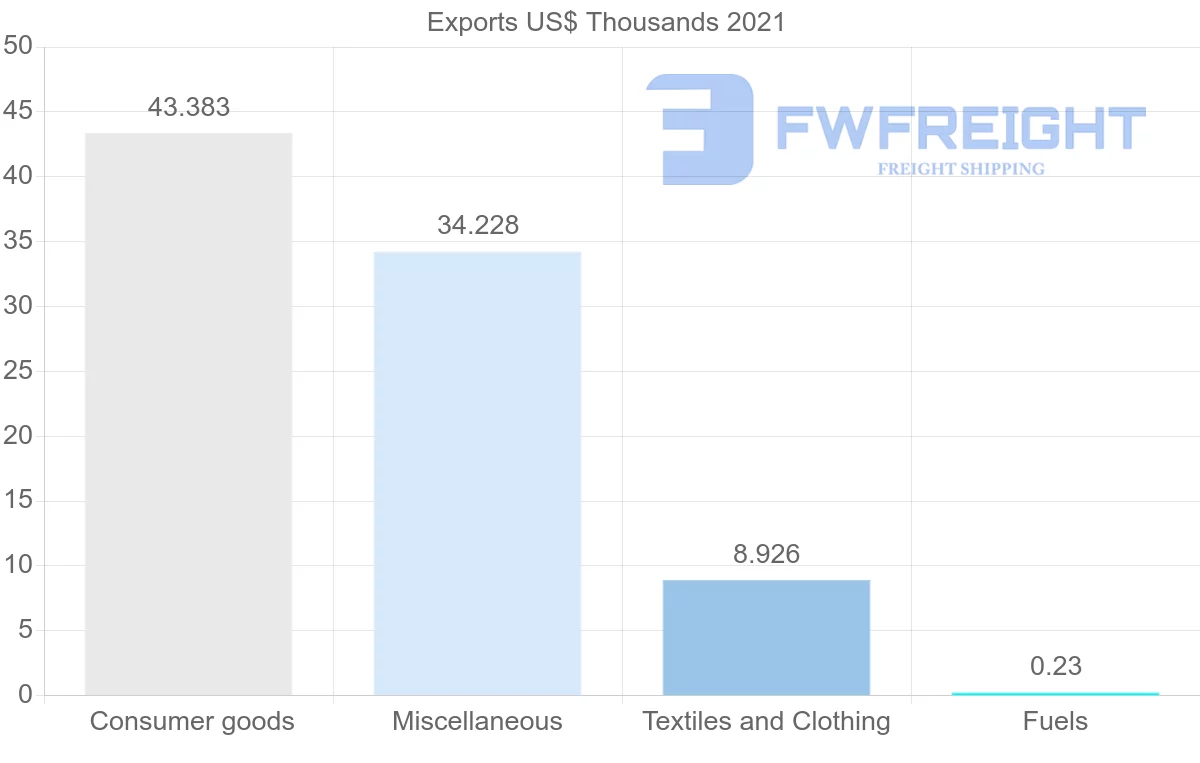 Shipping company from Samoa to Tonga