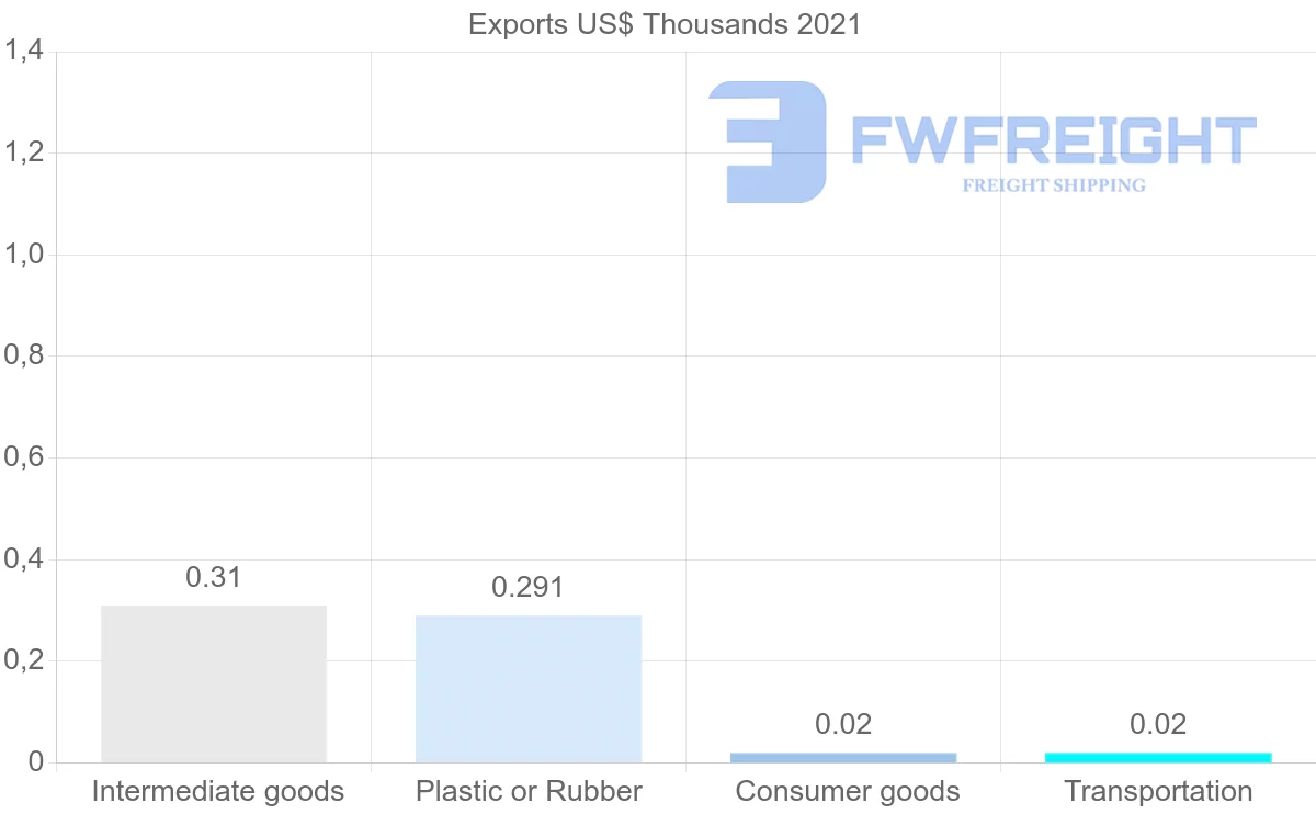 Shipping company from Samoa to United Kingdom