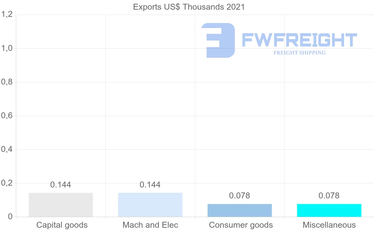Shipping company from Samoa to Vanuatu