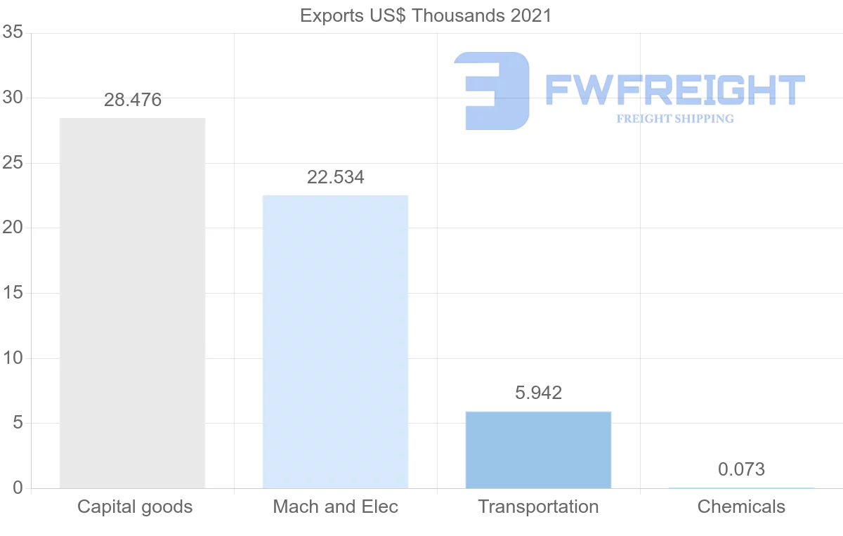 Shipping company from Sao Tome and Principe to Cameroon