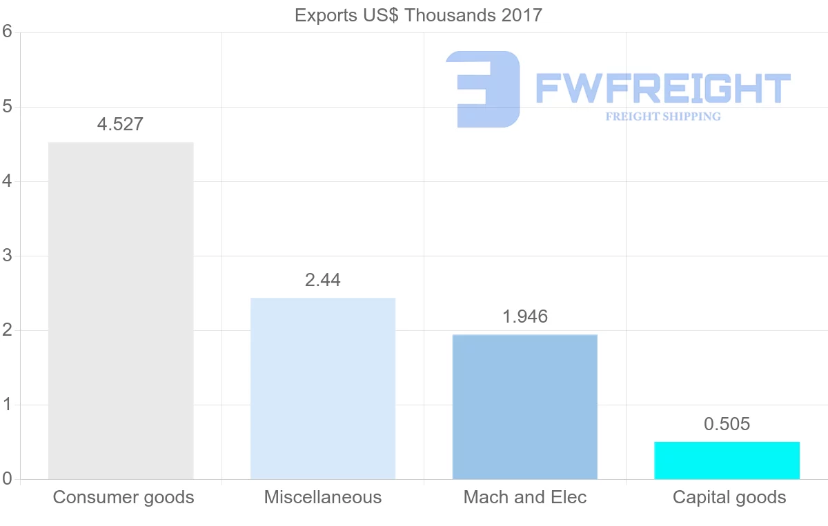 Shipping company from Sao Tome and Principe to Kenya