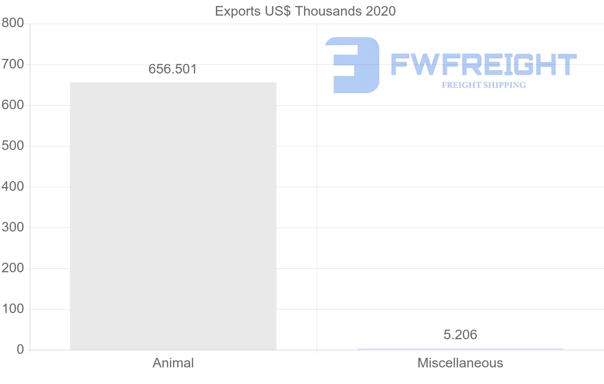 Shipping company from Saudi Arabia to Afghanistan