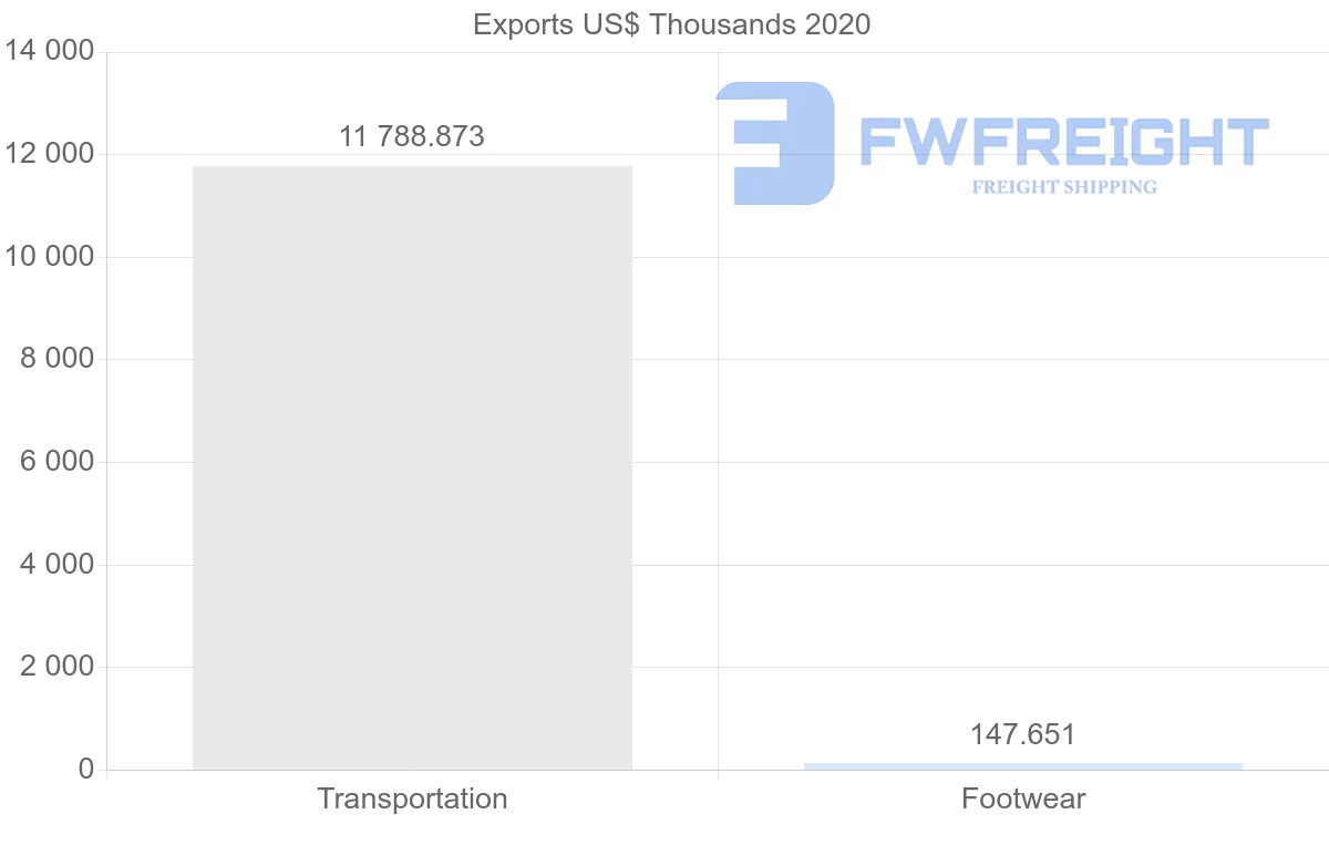 Shipping company from Saudi Arabia to Hong Kong