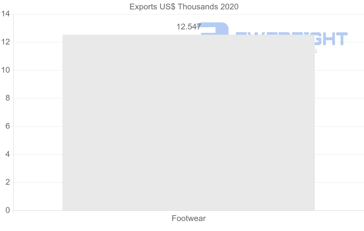 Shipping company from Saudi Arabia to India