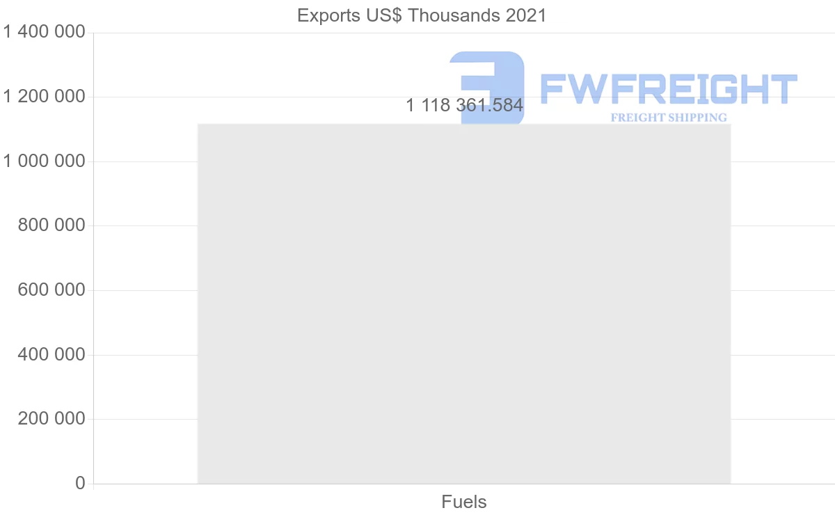 Shipping company from Saudi Arabia to Indonesia