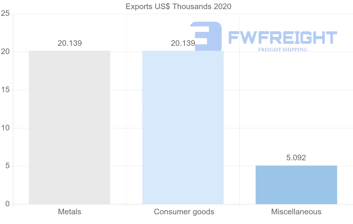 Shipping company from Saudi Arabia to Jamaica