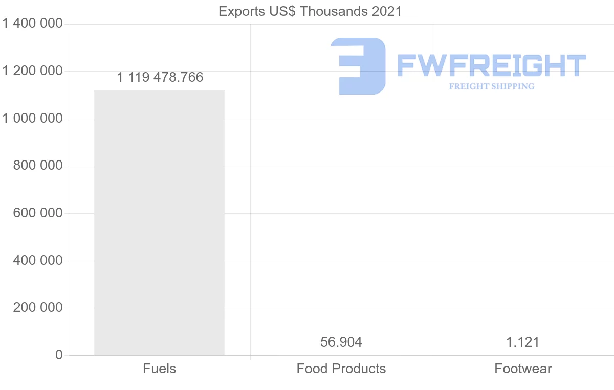 Shipping company from Saudi Arabia to Japan