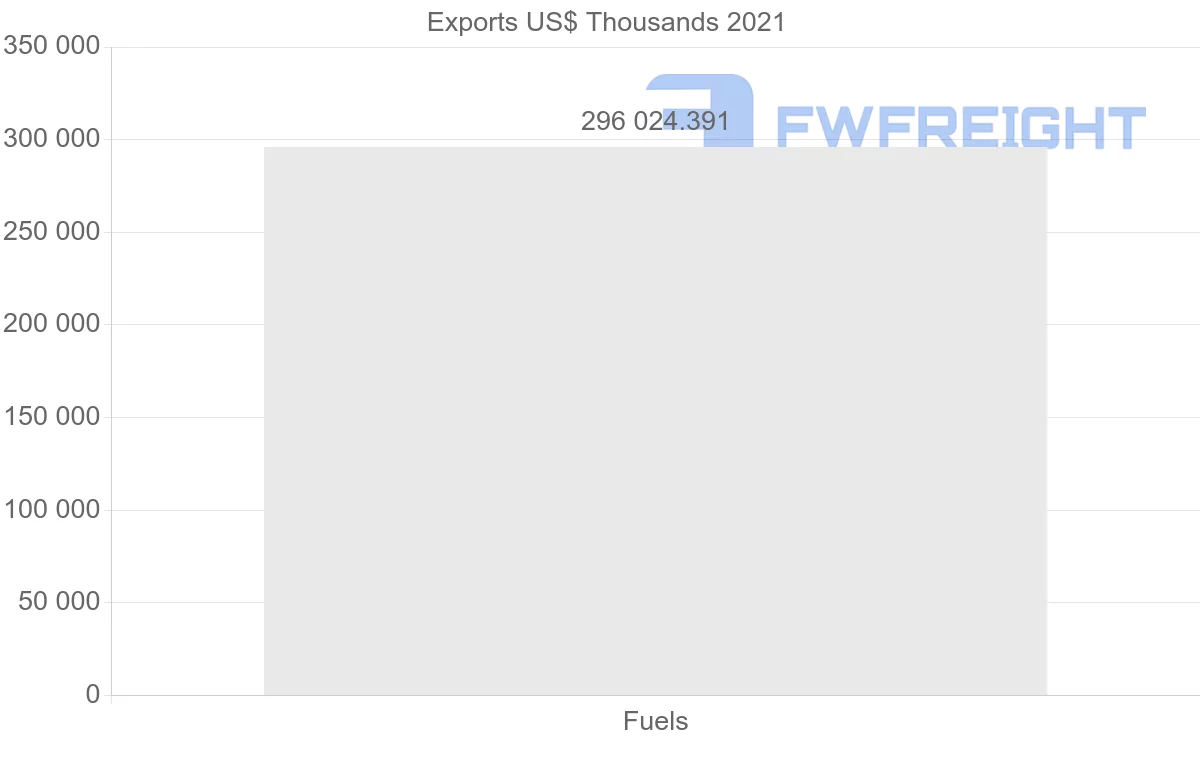 Shipping company from Saudi Arabia to Jordan