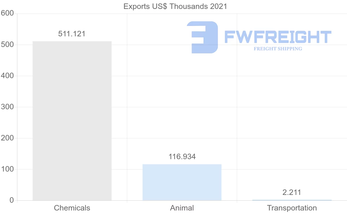 Shipping company from Saudi Arabia to Kazakhstan