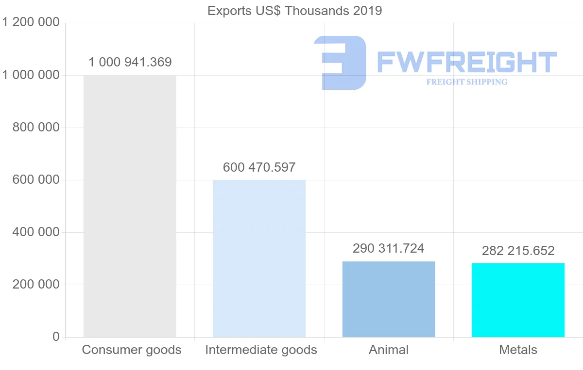 Shipping company from Saudi Arabia to Kuwait