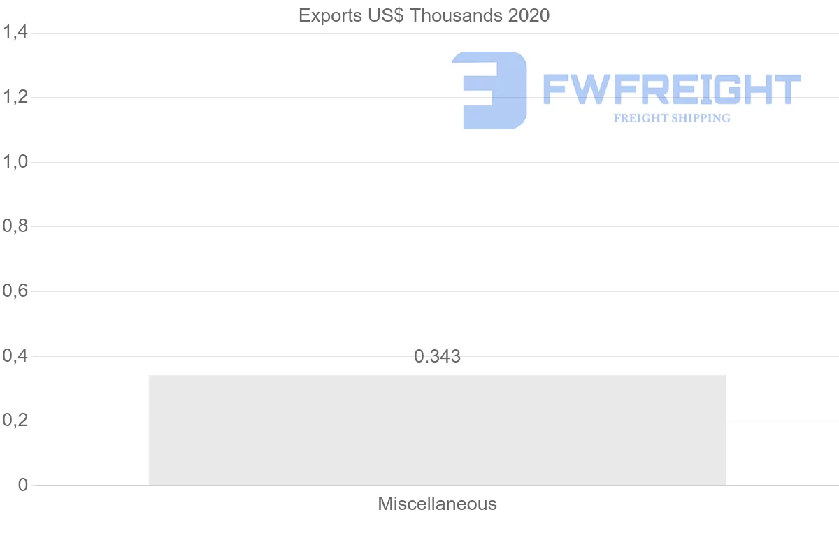 Shipping company from Saudi Arabia to Malawi