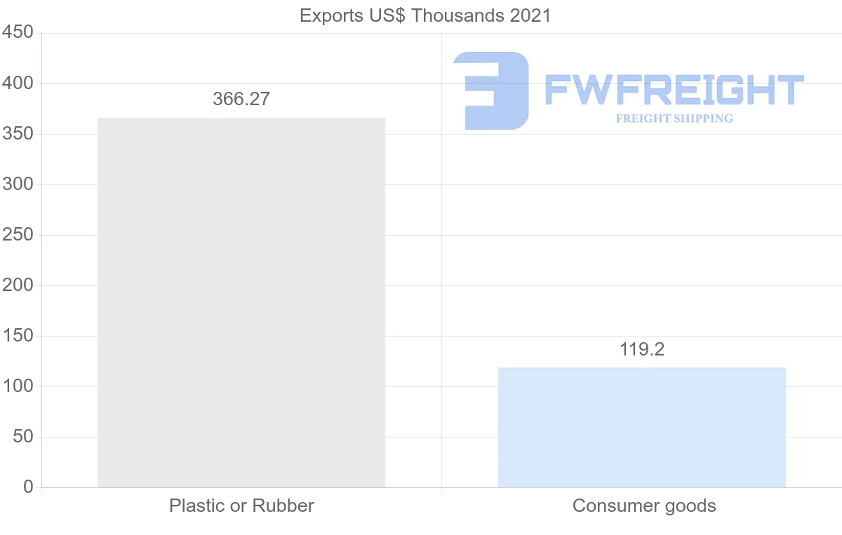 Shipping company from Saudi Arabia to Montenegro