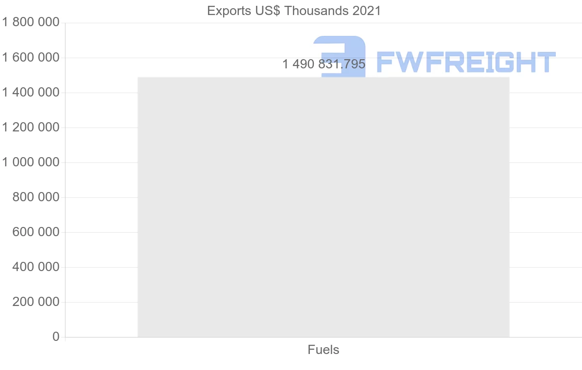 Shipping company from Saudi Arabia to South Africa