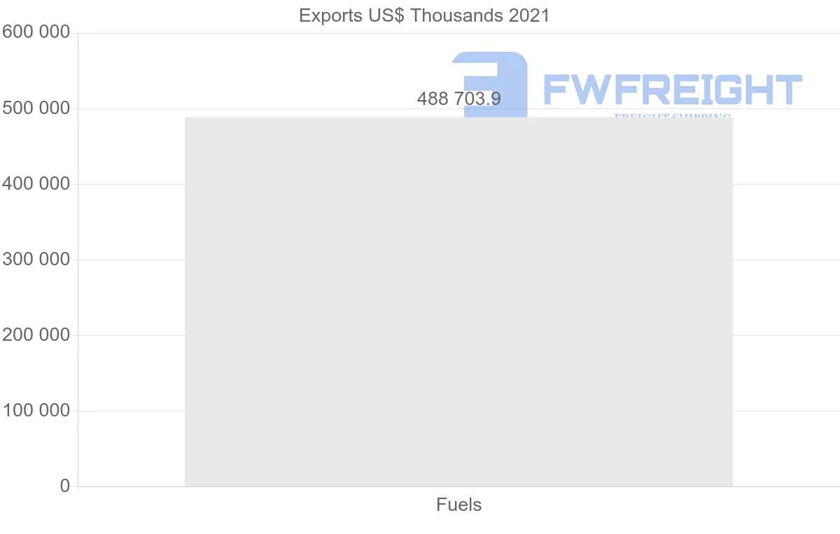 Shipping company from Saudi Arabia to Sudan