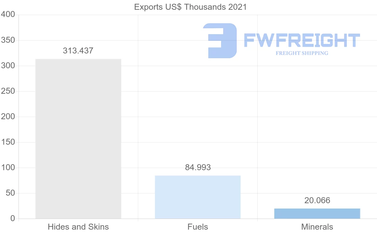 Shipping company from Saudi Arabia to Tunisia