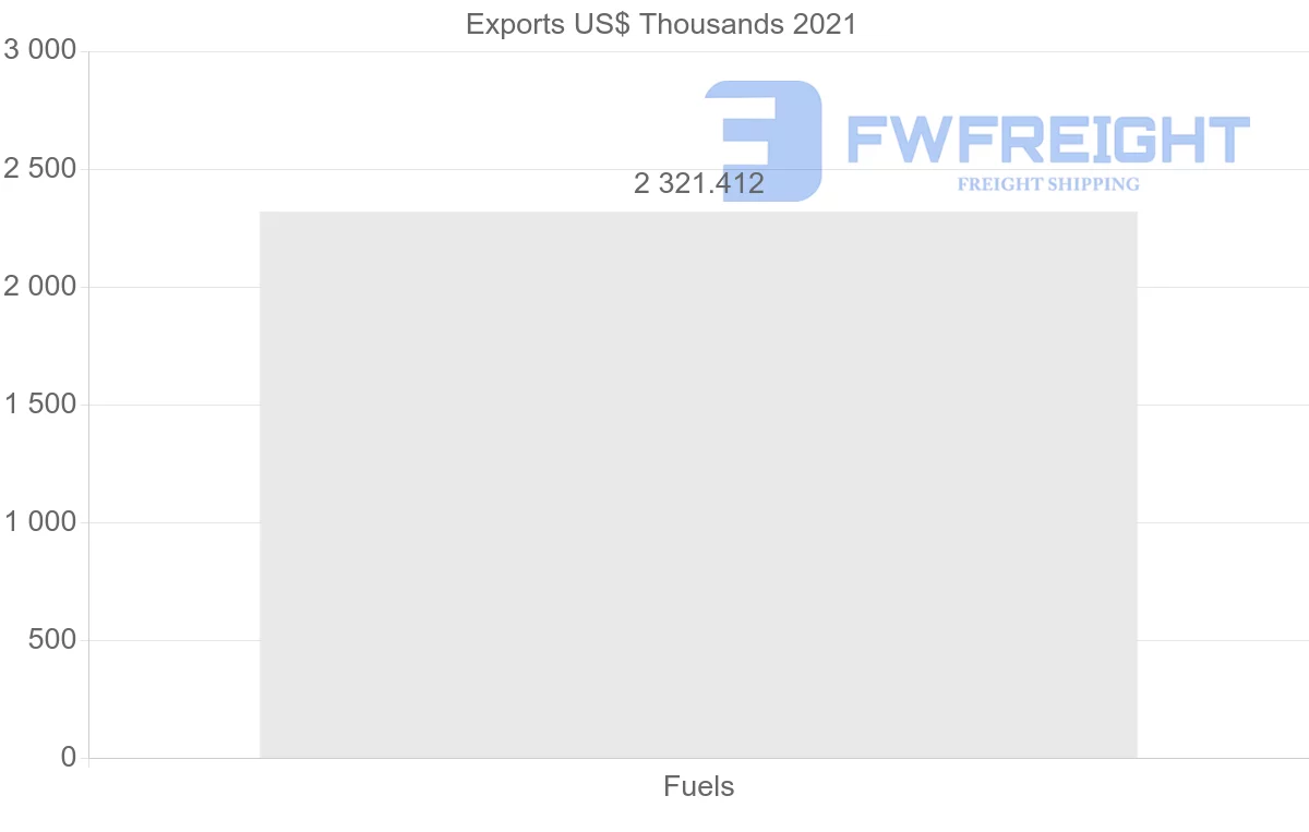 Shipping company from Saudi Arabia to Turkey