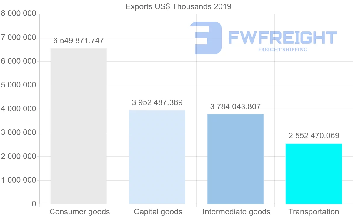 Shipping company from Saudi Arabia to United Arab Emirates