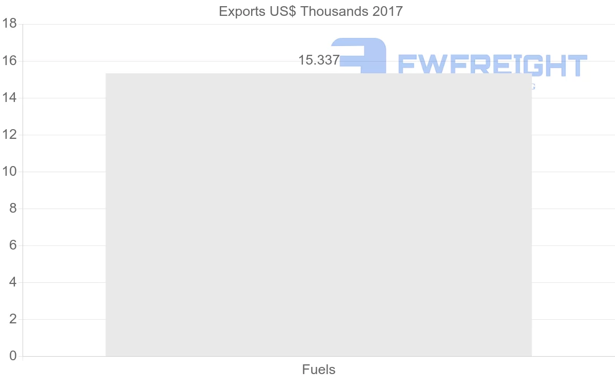 Shipping company from Senegal to France