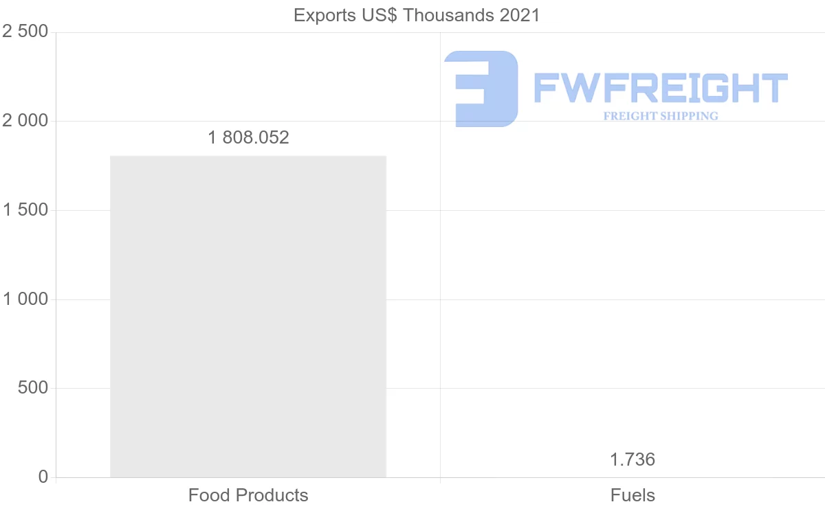 Shipping company from Senegal to Greece