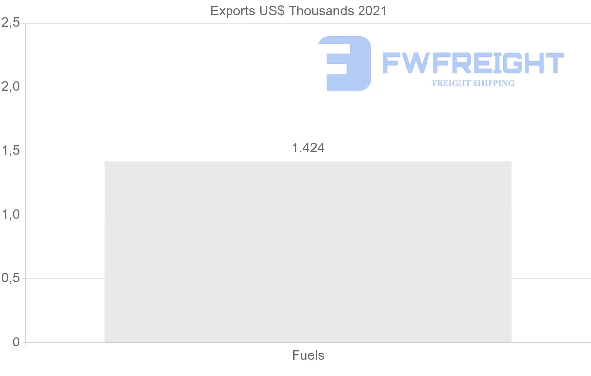 Shipping company from Senegal to South Africa