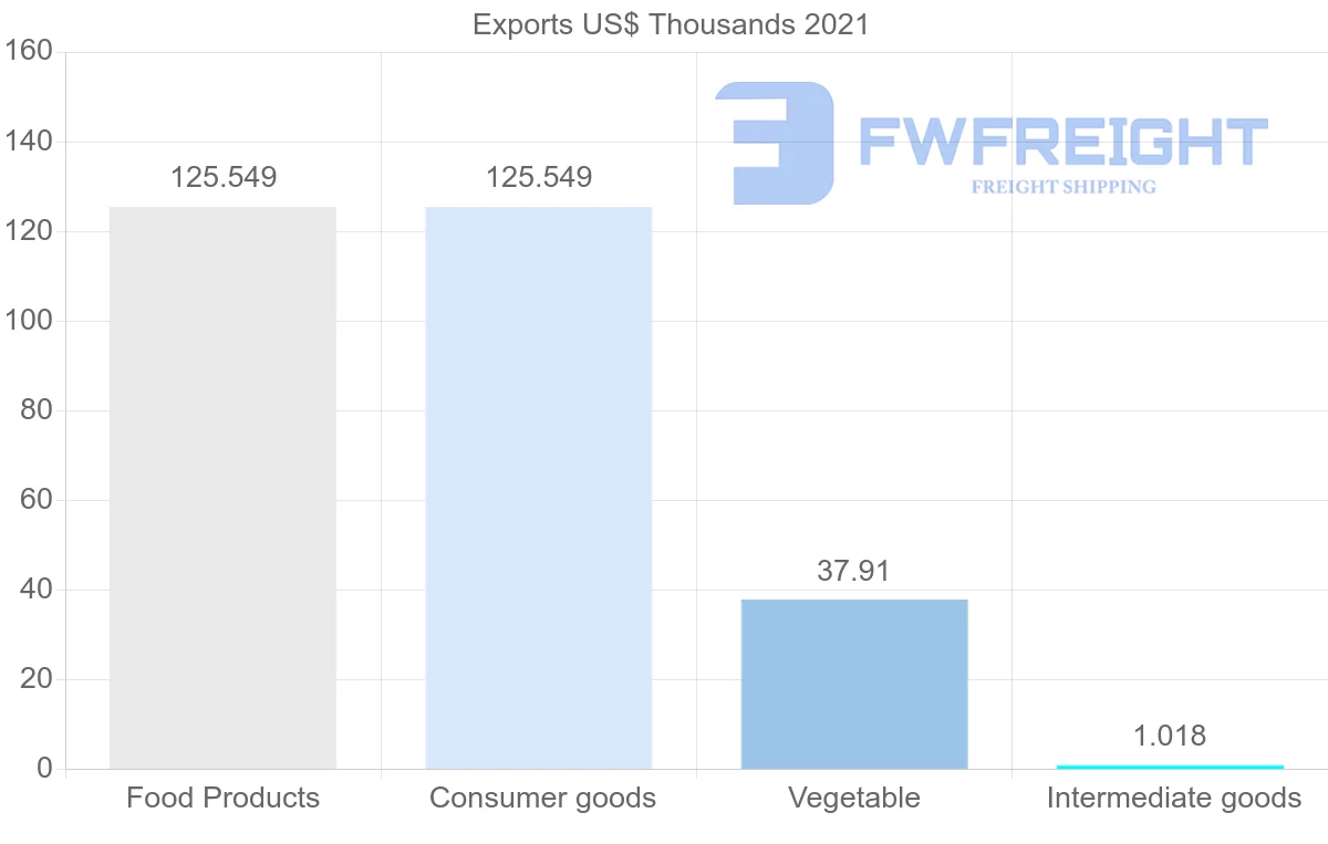 Shipping company from Serbia to Afghanistan