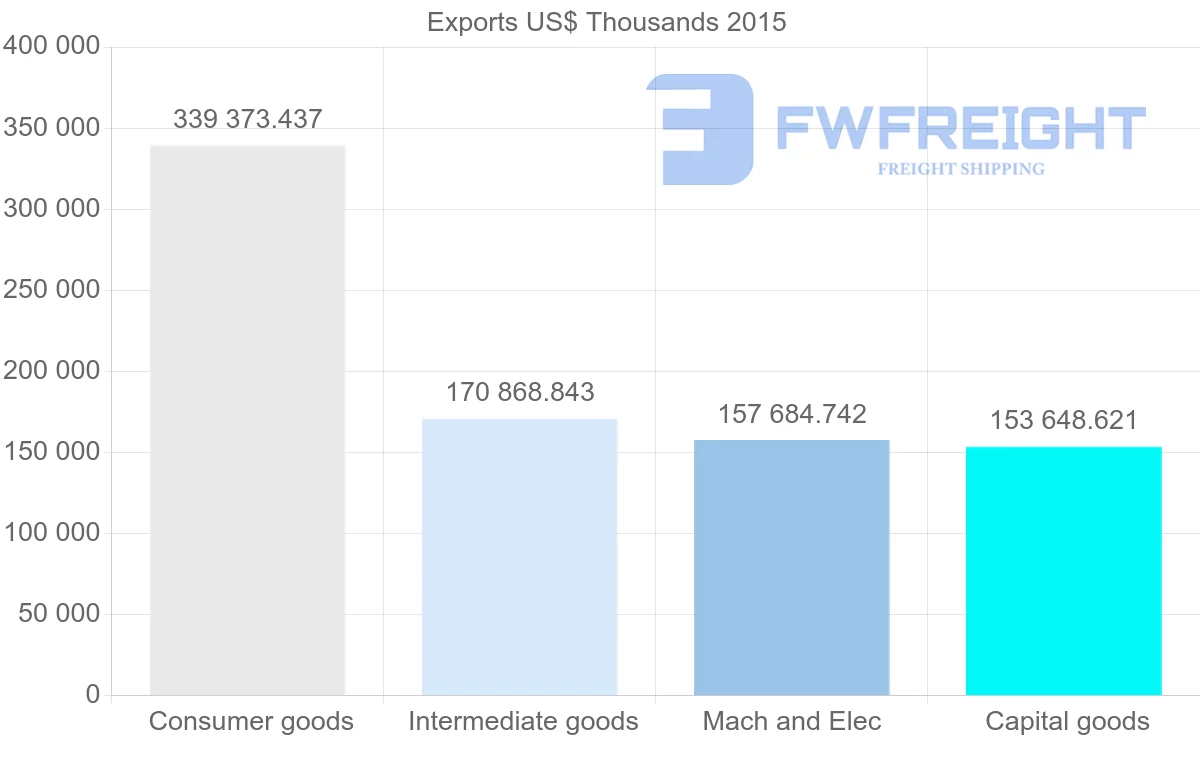 Shipping company from Serbia to Austria