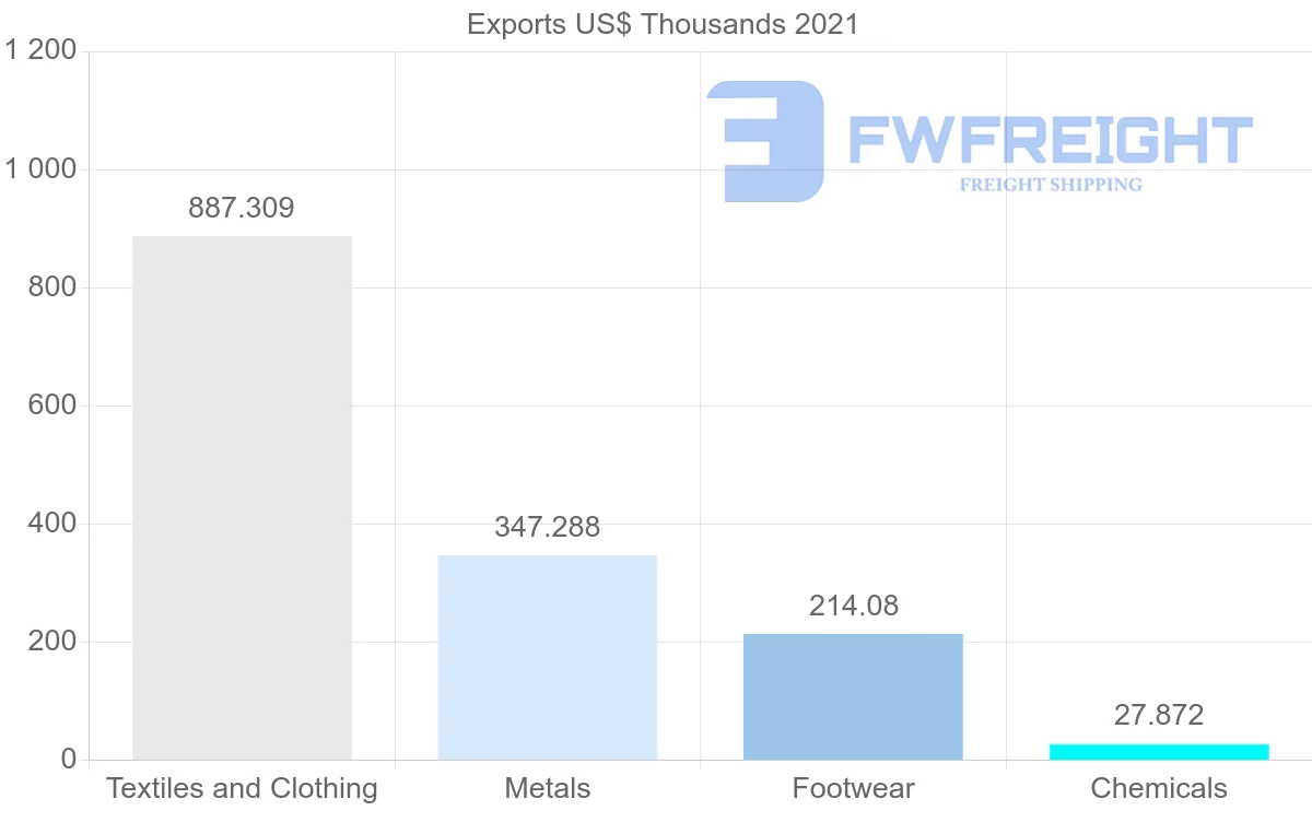 Shipping company from Serbia to Cameroon