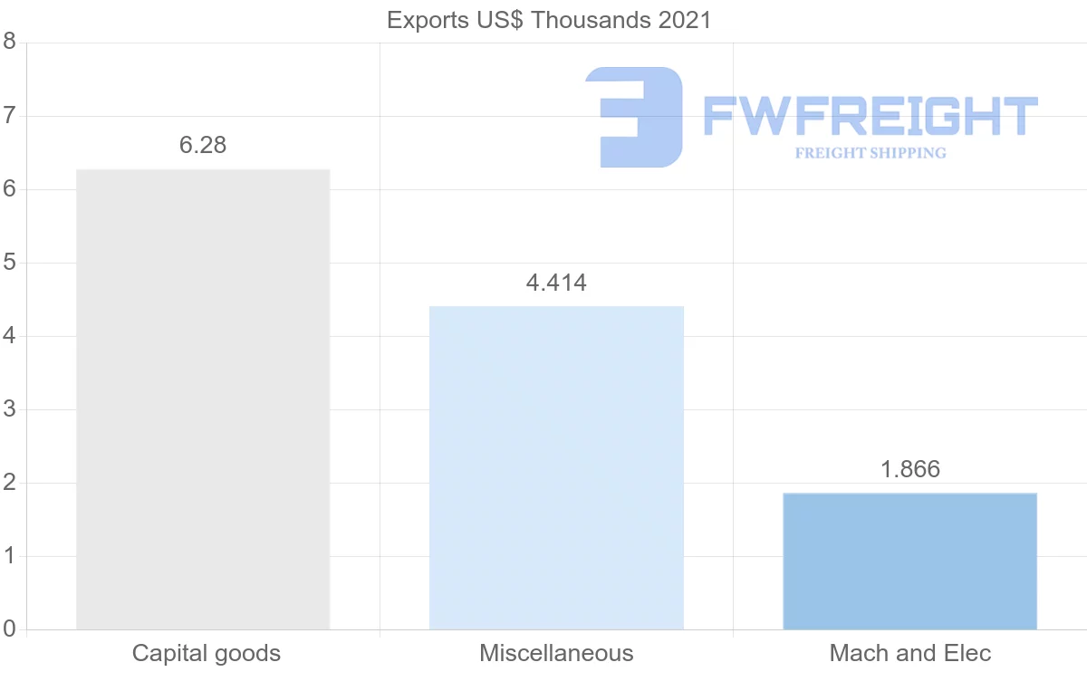 Shipping company from Serbia to Costa Rica