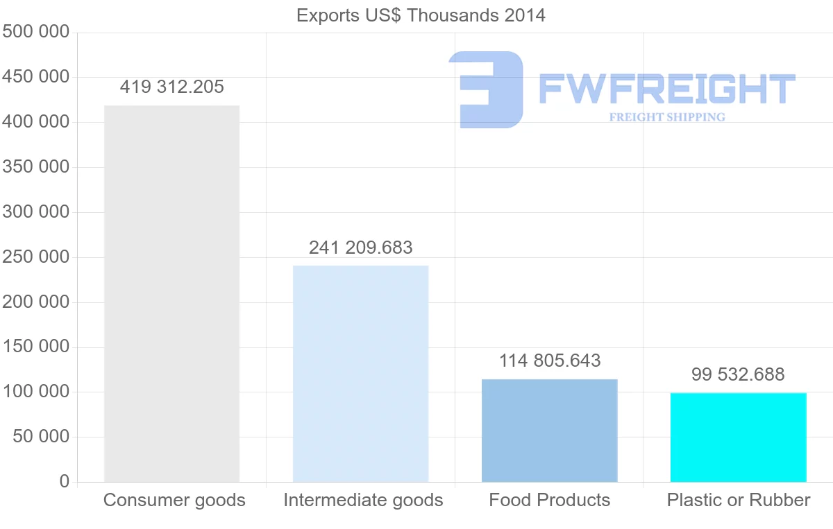 Shipping company from Serbia to Croatia