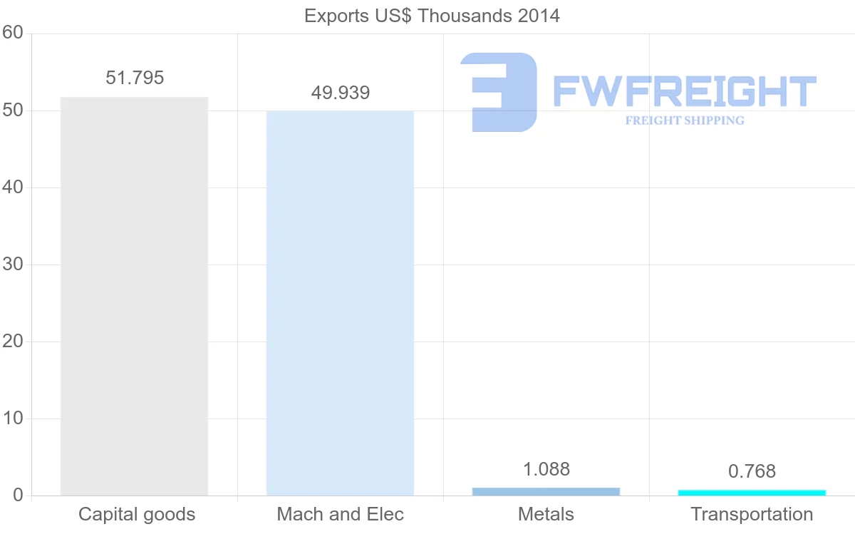 Shipping company from Serbia to Eritrea