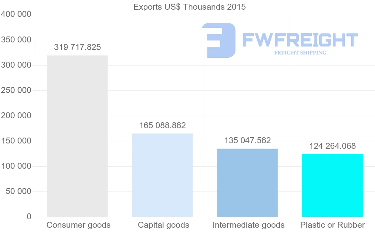 Shipping company from Serbia to France