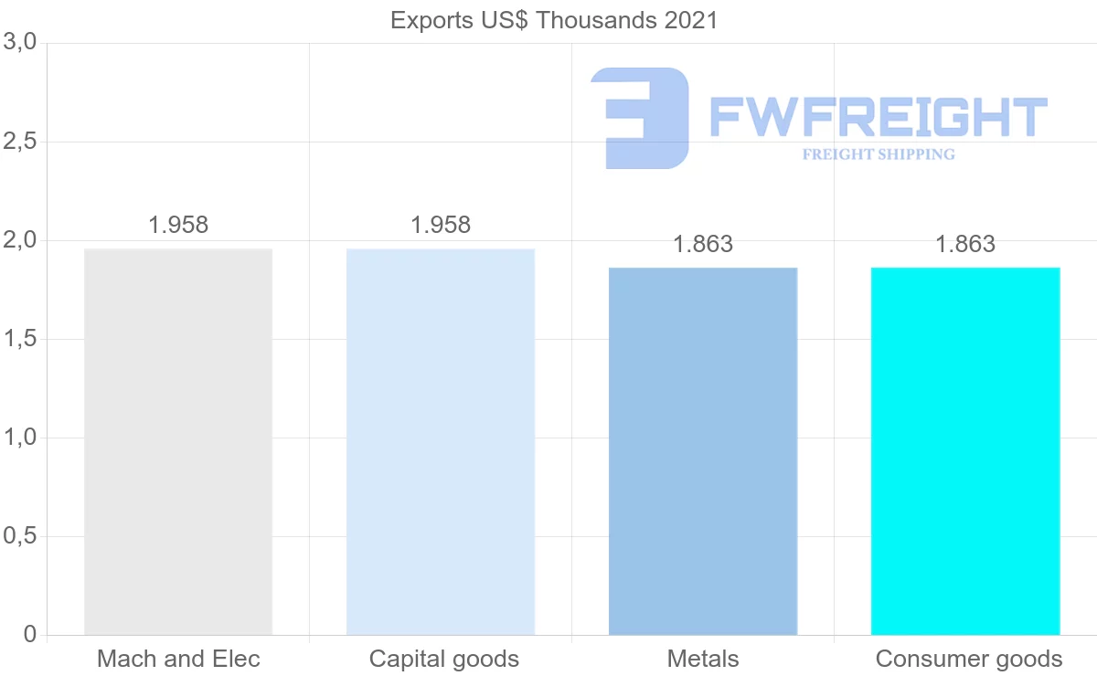 Shipping company from Serbia to French Polynesia
