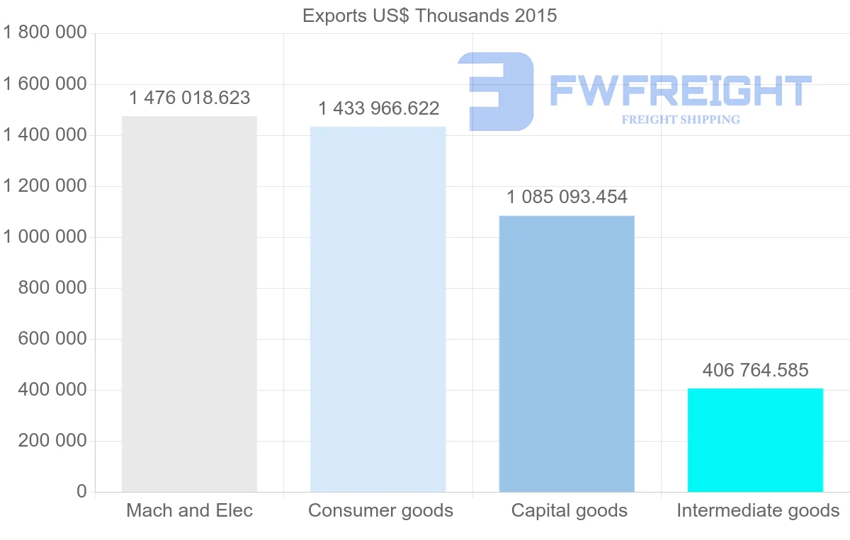 Shipping company from Serbia to Germany