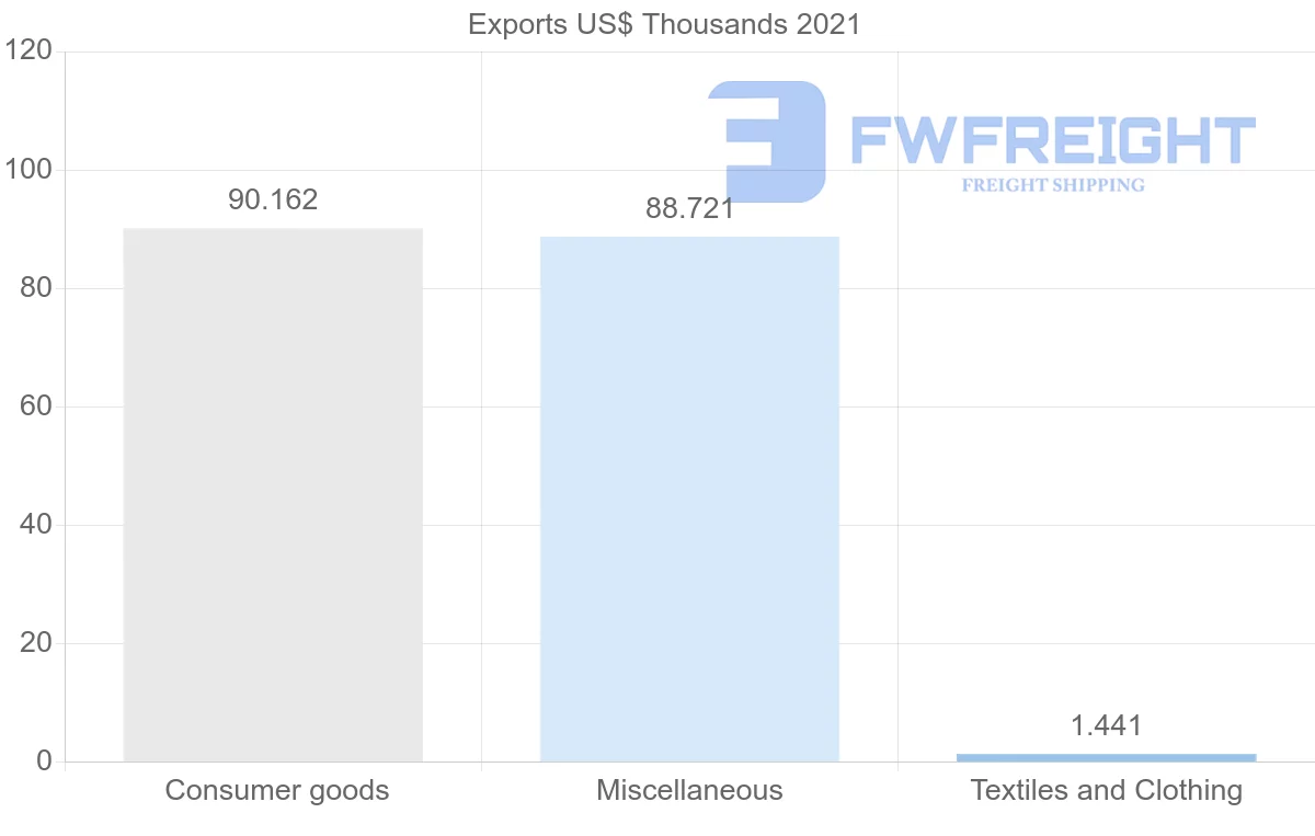 Shipping company from Serbia to Greenland