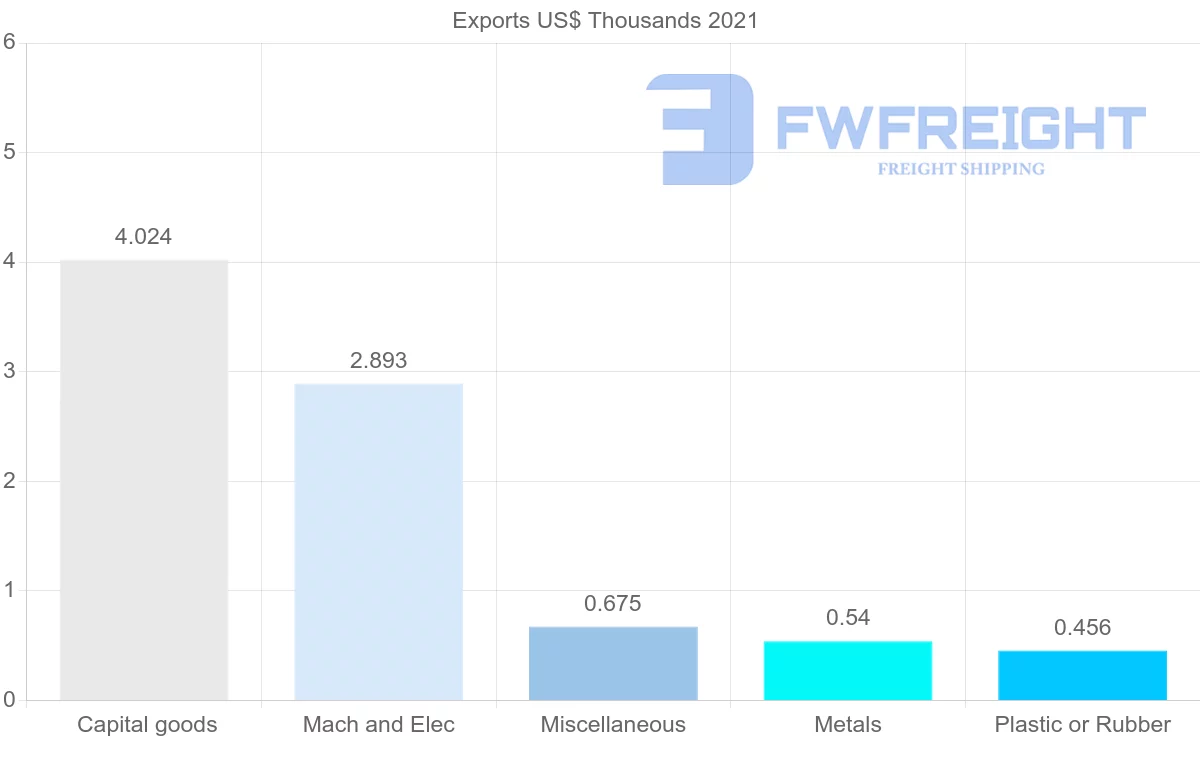 Shipping company from Serbia to Jamaica