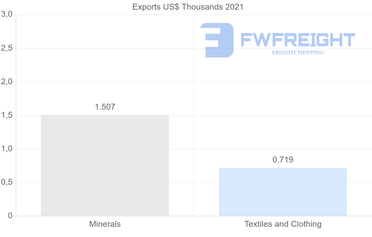 Shipping company from Serbia to Kenya