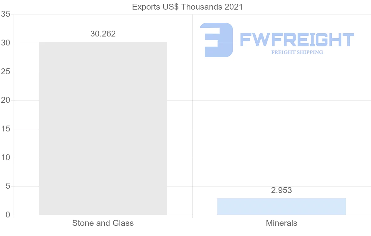 Shipping company from Serbia to Pakistan