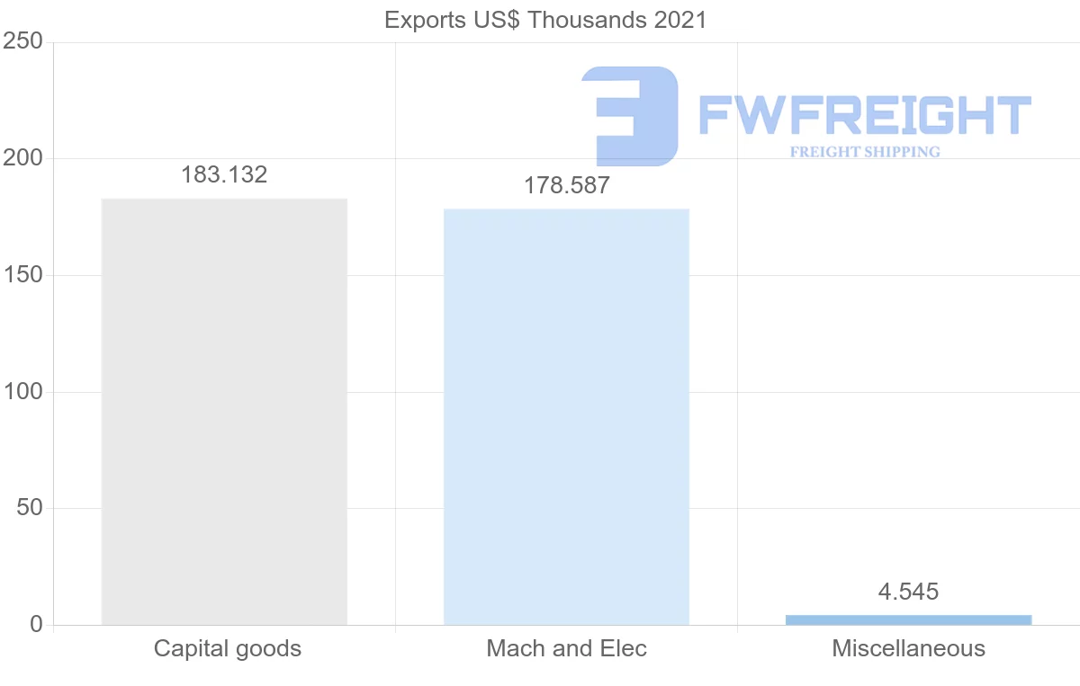Shipping company from Serbia to Paraguay