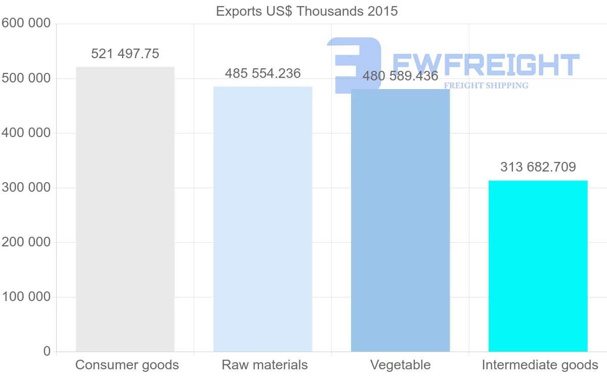 Shipping company from Serbia to Romania